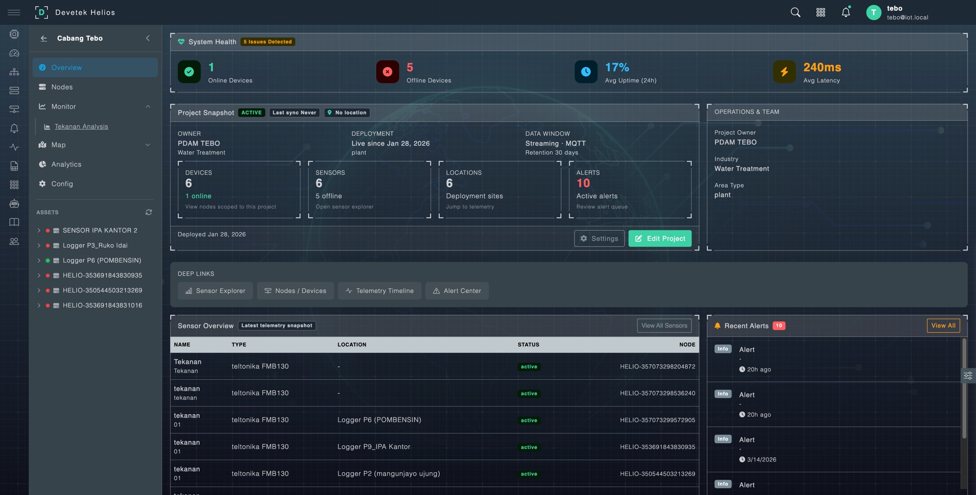 IoT Monitoring & DMA (HELIOS)